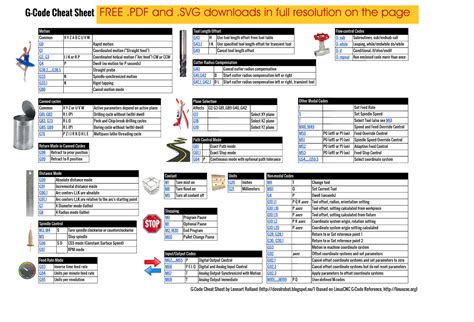 cnc part programming book pdf|g code cheat sheet pdf.